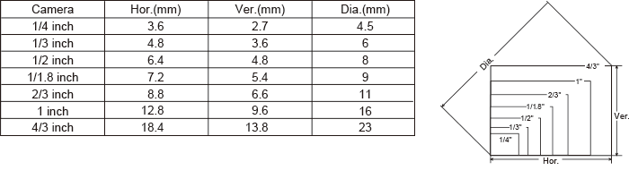 Image: FA/MV LENS TECHNOLOGY