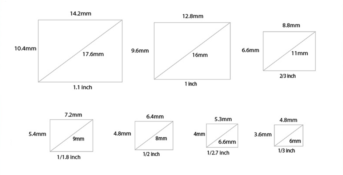 Figure:Image size